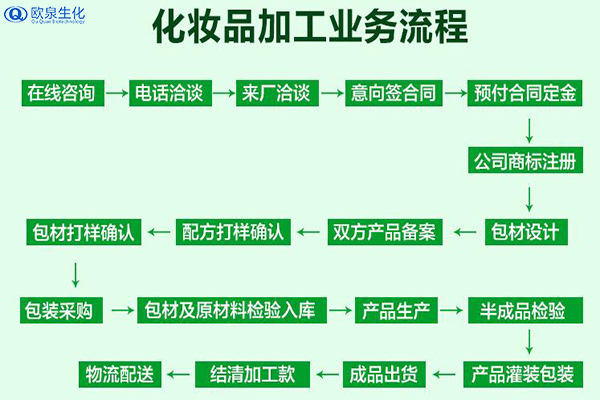 中藥膜粉加工貼牌可靠嗎？